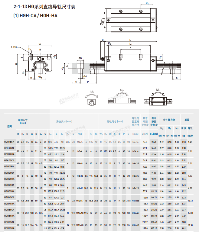 上銀HG系列直線導(dǎo)軌尺寸參數(shù)