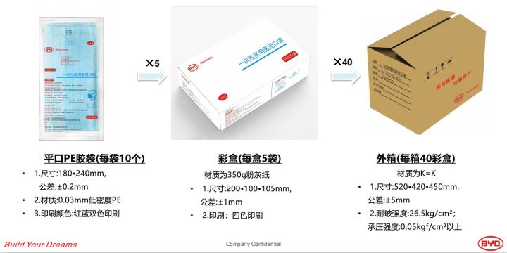 口罩機別漲價，我有上銀導軌供給你