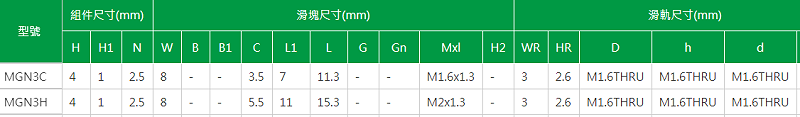 上銀微型導(dǎo)軌型號MGN3