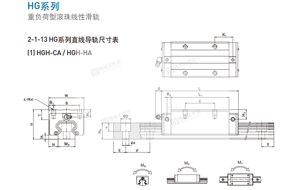 HIWIN上銀滑塊導(dǎo)軌型號尺寸之HGH-