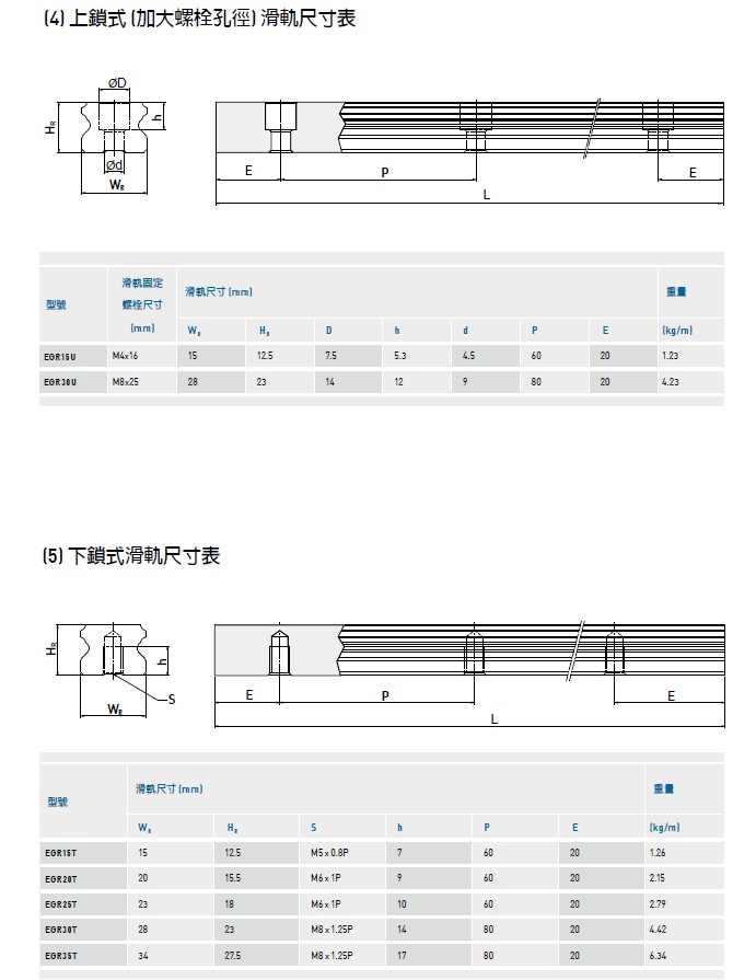 上銀導軌EG系列規(guī)格