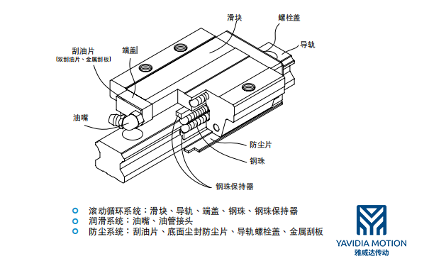 滾珠直線導(dǎo)軌