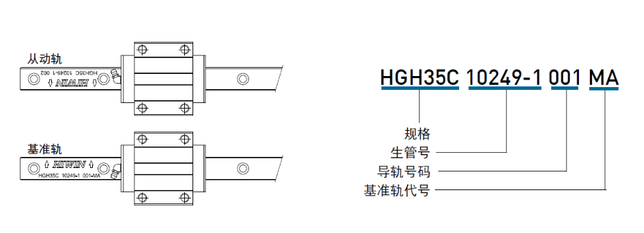 上銀微型直線導軌主軌有什么標志？