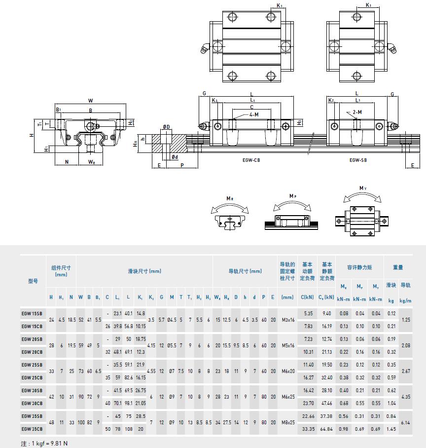 HIWIN直線上銀導軌規(guī)格圖紙_EGW型號規(guī)格尺寸表EGWSB