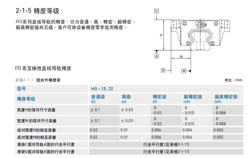 雅威達告訴您直線導(dǎo)軌精度等級標準是什么？