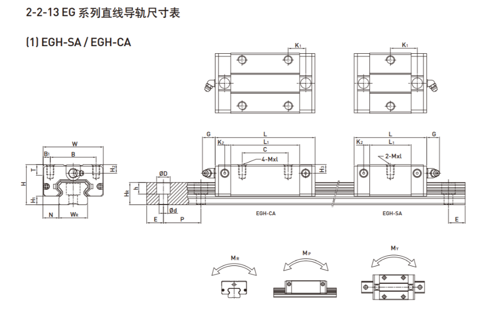 上銀直線導(dǎo)軌型號規(guī)格尺寸表之EGH型