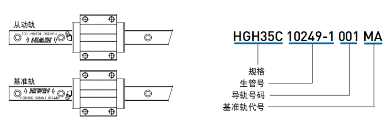 直線導軌上的箭頭朝向