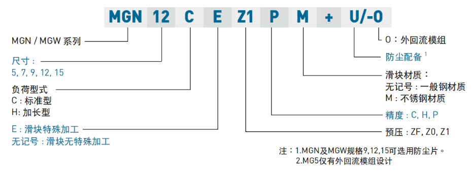 上銀微型導(dǎo)軌型號(hào)MGN