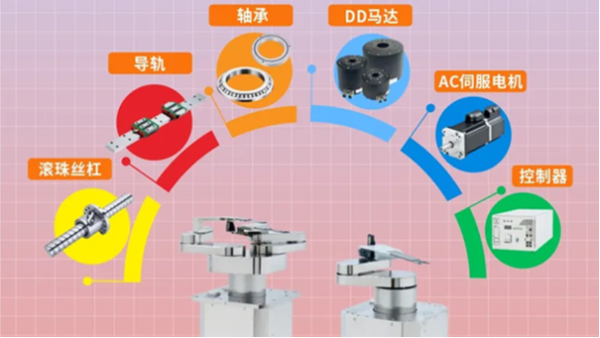 上銀直線導軌助力芯片生產